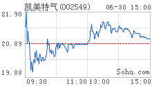 昨天那些sb呢,怎么不<em>逼逼</em>了<em>操</em>你妈的。不_凯美
