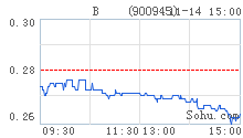 海航B股(900945)_股吧_搜狐股友会