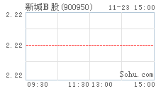 粗略估一下 新城b和新城发展控股的股价关_新