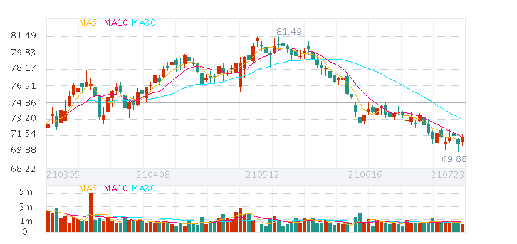 泰森食品 Nyse Tsn 美股 搜狐