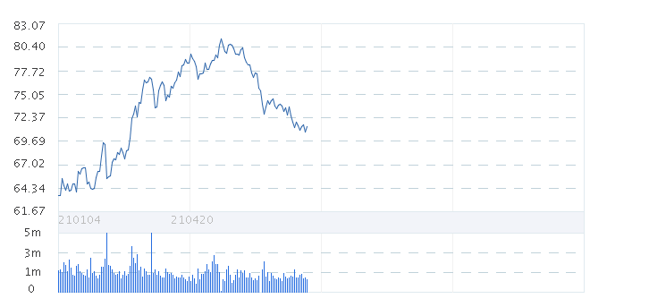 泰森食品 Nyse Tsn 美股 搜狐